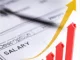 wage and rising price