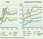 Balancing Export-oriented and Food Security Approaches in ASEAN