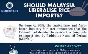 Should Malaysia liberalise its rice imports?