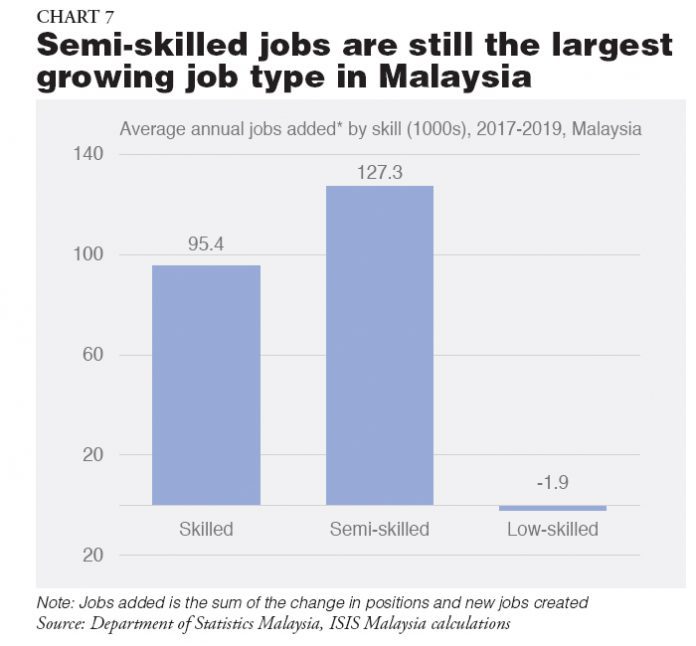 Youth Unemployment in Malaysia & the Region ISIS