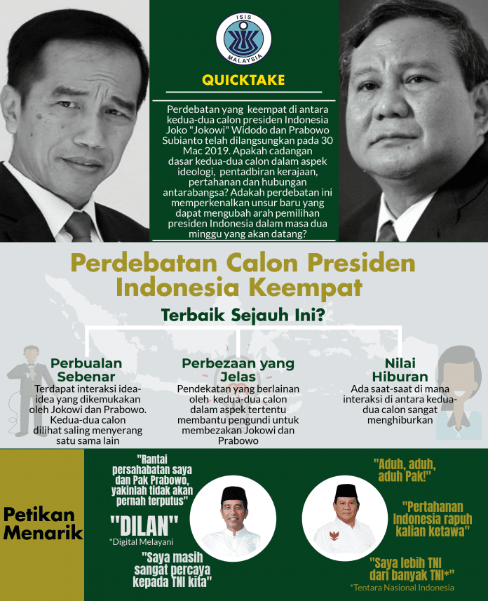 Perdebatan Calon Presiden Indonesia Keempat - ISIS