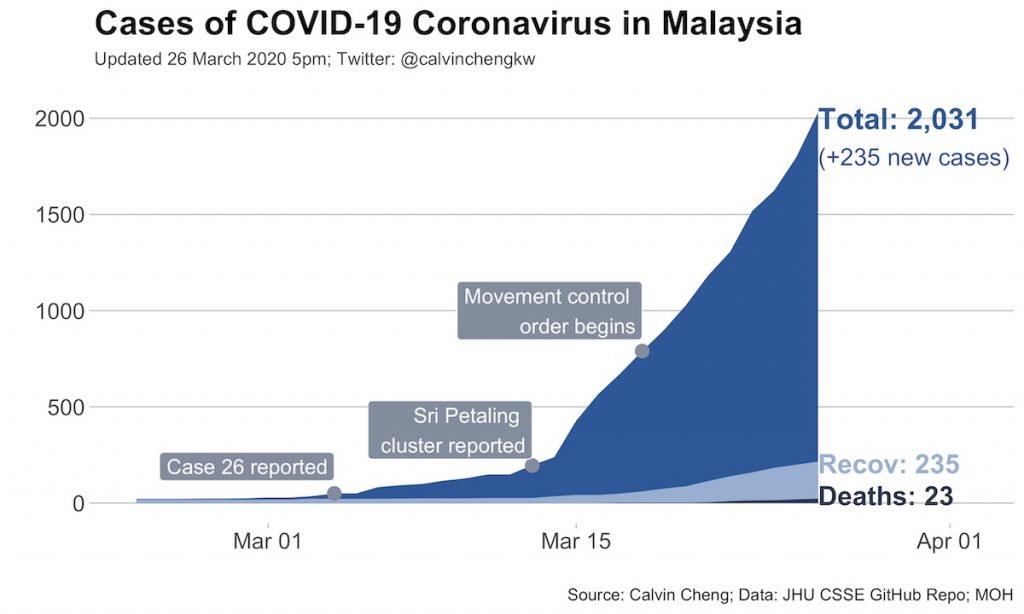 COVID19 in Malaysia Economic Impacts & Fiscal Responses ISIS