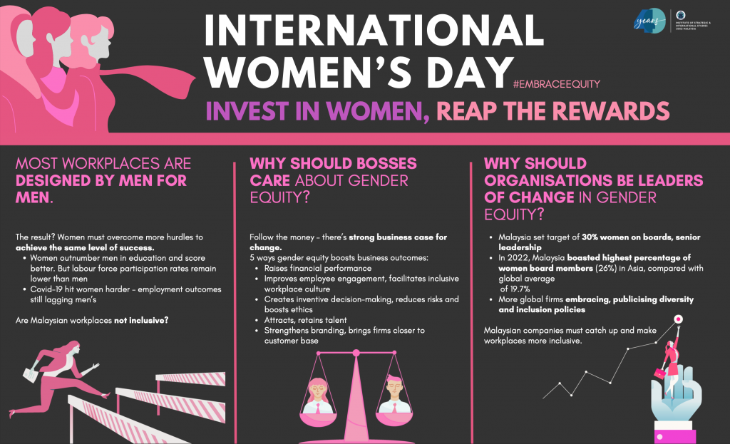 International Women’s Day 2023 Invest in women, reap the rewards ISIS
